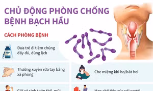 Chủ động phòng chống bệnh bạch hầu