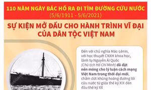 110 năm Ngày Bác Hồ ra đi tìm đường cứu nước: Sự kiện mở đầu cho hành trình vĩ đại của dân tộc Việt Nam