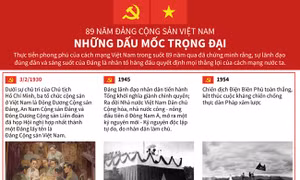 89 năm Đảng Cộng sản Việt Nam: Những dấu mốc trọng đại