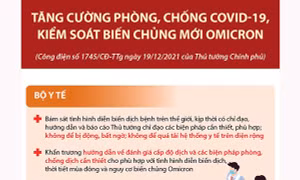Tăng cường phòng, chống COVID-19, kiểm soát biến chủng mới Omicron