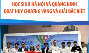 Học sinh Hà Nội, Quảng Ninh đoạt HCV và Giải đặc biệt tại Olympic Khoa học quốc tế Hàn Quốc 2023