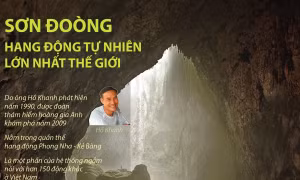 Sơn Đoòng - Hang động tự nhiên lớn nhất thế giới