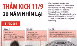 Thảm kịch 11/9 - 20 năm nhìn lại