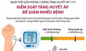 Kiểm soát tăng huyết áp để giảm nhiều bệnh