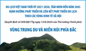 Quy hoạch du lịch vùng Trung du và Miền núi phía Bắc