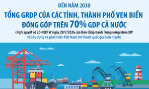 Đến năm 2030: Tổng GRDP của các tỉnh, thành phố ven biển đóng góp trên 70% GDP cả nước