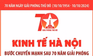 Kinh tế Hà Nội - Bước chuyển mạnh sau 70 năm giải phóng