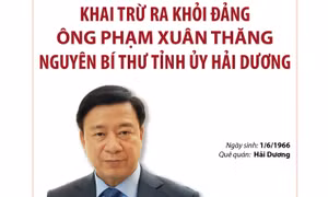 Khai trừ ra khỏi Đảng ông Phạm Xuân Thăng, nguyên Bí thư Tỉnh ủy Hải Dương