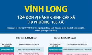 Thông tin chi tiết sắp xếp các đơn vị hành chính cấp xã của tỉnh Vĩnh Long