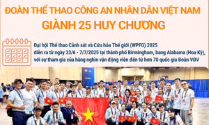 Đoàn Thể thao Công an nhân dân Việt Nam giành 25 Huy chương