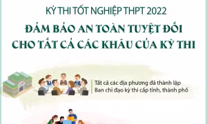 Đảm bảo an toàn tuyệt đối cho kỳ thi tốt nghiệp THPT 2022