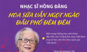 Nhạc sĩ Hồng Đăng - Hoa sữa vẫn ngọt ngào đầu phố đêm đêm