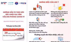 Hướng dẫn tự theo dõi sức khỏe sau tiêm chủng vaccine phòng COVID-19 (Phần 1)