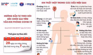 Hướng dẫn tự theo dõi sức khỏe sau tiêm chủng vaccine phòng COVID-19 (Phần 2)