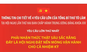 Tổng Bí thư nêu 4 yêu cầu lớn đối với Hội nghị lần thứ hai BCH Trung ương Đảng khóa XIV