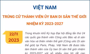 Việt Nam trúng cử thành viên Ủy ban Di sản thế giới nhiệm kỳ 2023-2027