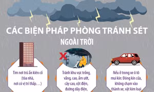 Các biện pháp phòng tránh sét