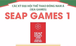 Thông tin về Đại hội Thể thao Đông Nam Á lần thứ nhất (SEAP Games 1)