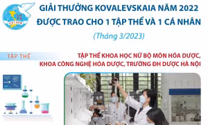Giải thưởng Kovalevskaia 2022 được trao cho một tập thể và một cá nhân