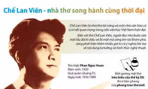 Chế Lan Viên - nhà thơ song hành cùng thời đại