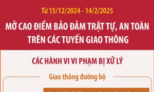 Mở đợt cao điểm bảo đảm trật tự, an toàn trên các tuyến giao thông