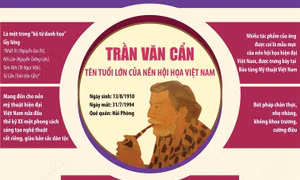 Trần Văn Cẩn: Tên tuổi lớn của nền hội họa Việt Nam