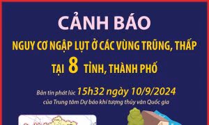 Cảnh báo nguy cơ ngập lụt ở các vùng trũng, thấp tại 8 tỉnh, thành phố (cập nhật 15h32 ngày 10/9)