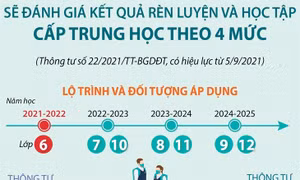 Sẽ đánh giá kết quả rèn luyện và học tập cấp trung học theo 4 mức 