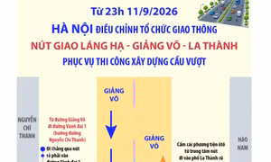 Từ 23h ngày 11/9/2026: Hà Nội điều chỉnh tổ chức giao thông nút giao Láng Hạ - Giảng Võ - La Thành 