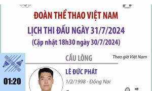 Olympic Paris 2024: Lịch thi đấu của Đoàn thể thao Việt Nam ngày 31/7 (cập nhật 18h30 ngày 30/7)