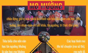 Mo Mường - 'Bộ bách khoa thư dân gian' về người Mường