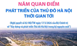 Năm quan điểm phát triển của Thủ đô Hà Nội thời gian tới