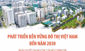 Phát triển bền vững đô thị Việt Nam đến năm 2030
