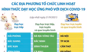 Các địa phương tổ chức linh hoạt hình thức dạy học 