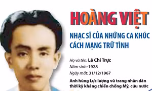 Hoàng Việt: Nhạc sĩ của những ca khúc cách mạng trữ tình