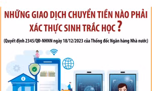 Từ 1/7/2024: Những giao dịch chuyển tiền nào phải xác thực sinh trắc học?
