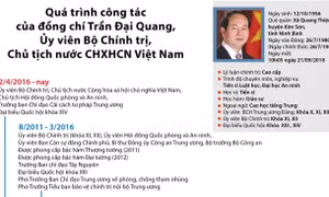 Quá trình công tác của đồng chí Trần Đại Quang, Ủy viên Bộ Chính trị, Chủ tịch nước CHXHCN Việt Nam
