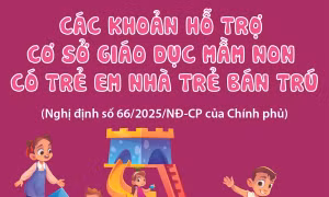 Các khoản hỗ trợ cơ sở giáo dục mầm non có trẻ em nhà trẻ bán trú từ 1/5/2025
