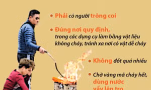Khuyến cáo người dân đốt vàng mã dịp Tết an toàn