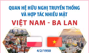 Quan hệ hữu nghị truyền thống và hợp tác nhiều mặt Việt Nam - Ba Lan