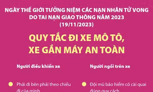 Quy tắc đi xe mô tô, xe gắn máy an toàn
