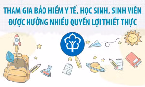 Học sinh, sinh viên được hưởng nhiều quyền lợi thiết thực khi tham gia bảo hiểm y tế