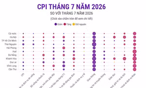CPI tháng 7 năm 2026