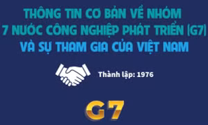 Thông tin cơ bản về G7 và sự tham gia của Việt Nam