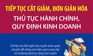 Tiếp tục cắt giảm, đơn giản hóa thủ tục hành chính, quy định kinh doanh