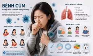 Cúm làm tăng nguy cơ biến chứng nghiêm trọng ở người cao tuổi
