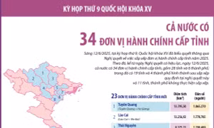 Cả nước có 34 đơn vị hành chính cấp tỉnh