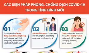 Chín biện pháp phòng, chống dịch COVID-19 trong tình hình mới