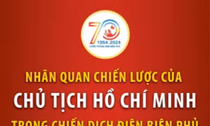 Nhãn quan chiến lược của Chủ tịch Hồ Chí Minh trong Chiến dịch Điện Biên Phủ