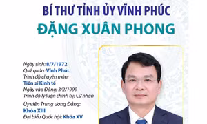 Bí thư Tỉnh ủy Vĩnh Phúc Đặng Xuân Phong